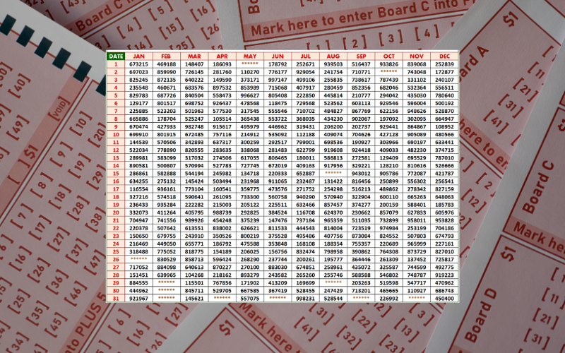 ALL KERALA LOTTERY RESULT