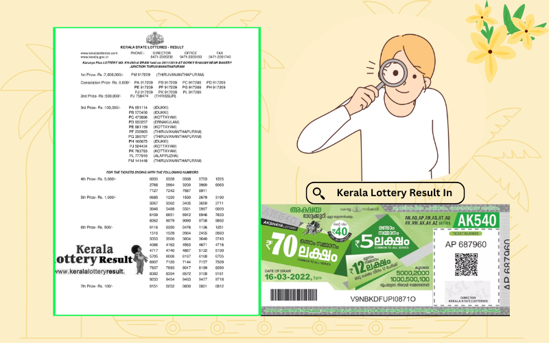 KERALA LOTTERY RESULT IN